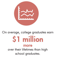 Academic-Programs_p-stats_Earnings_220x226_3-2-16