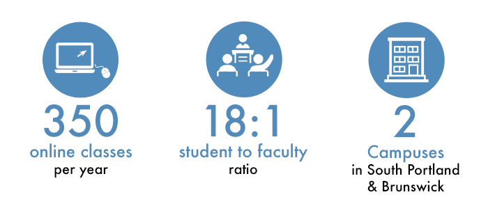 350-online-classes-18-1-stu2fac-2campuses