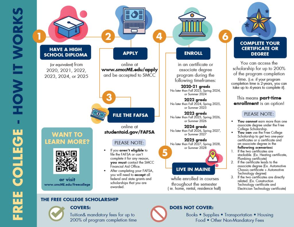 free-college-how-it-works-flowchart