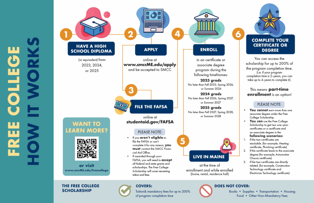 free college SMCC Maine 2023 2025